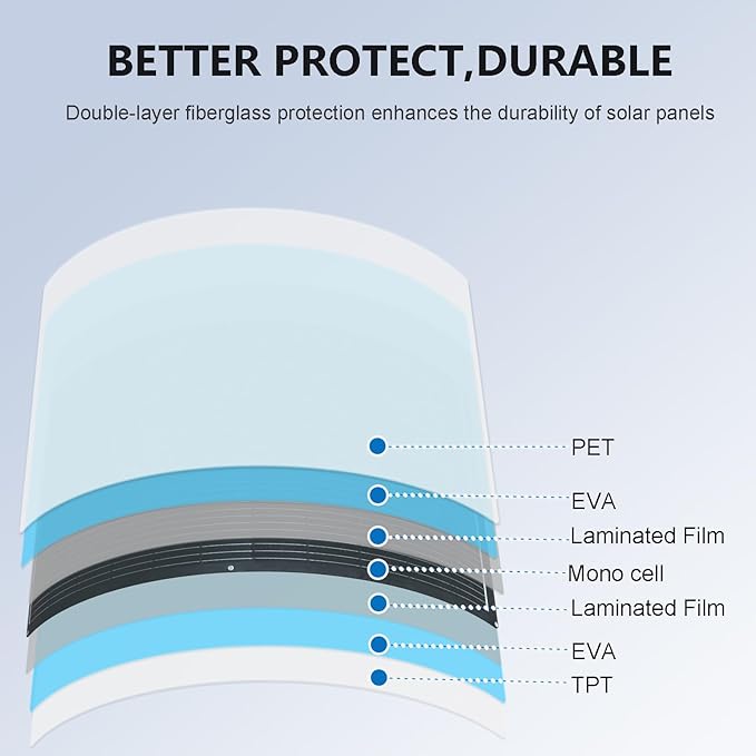 Flexible Solar Panel 150W Fiberglass Monocrystalline Lightweight Module for Off-Grid RV Boat Van Cabin Uneven Surfaces 12V Battery Charge (150W Solar Panel)