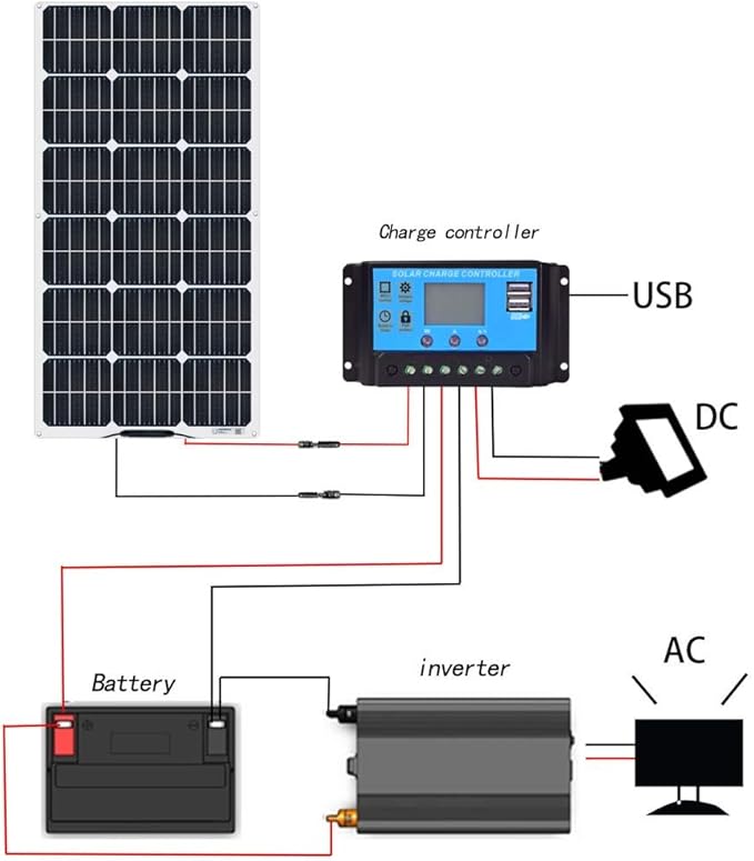 XINPUGUANG Flexible Solar Panel 100W 12V Monocrystalline Solar Kit Hightweight Module, 10A Charge Controller,Extension Cable for RV Boat Cabin Car (100W-1)