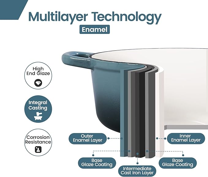 Enameled Cast Iron Covered 5.5 Quart Dutch Oven with Dual Handle, Slateblue