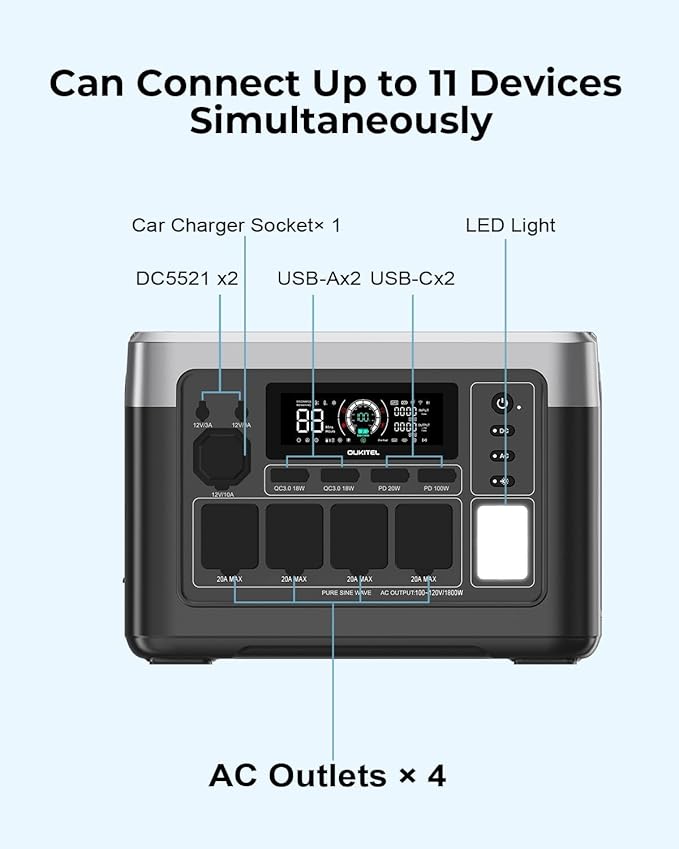 OUKITEL P1000 PLUS Power Station 1800W Solar Generator with 200W Panel, 1024Wh with 4 AC Outlets(Peak 3600W) Fast Charging APP Control Emergency LiFePO4 Battery Backup for Home Backup Camping RV