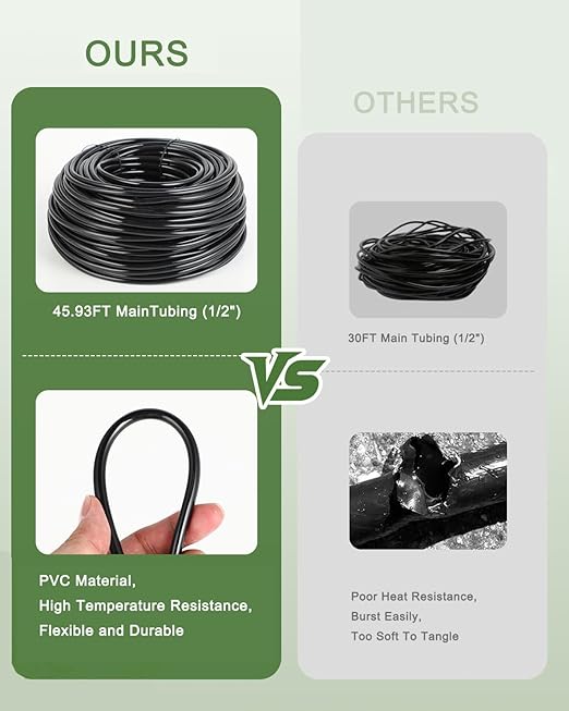 177FT Drip Irrigation Kit – 2025 New Quick-Connect Micro Irrigation System with 46FT 1/2'' Tubing, Locking Nozzle Emitters, Adjustable Misting Sprayers for Gardens, Lawns, Raised Beds and Greenhouses