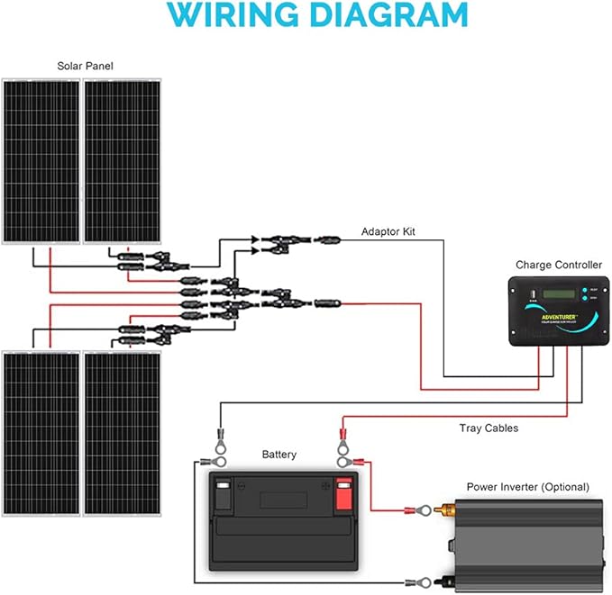 Renogy 400 Watts 12 Volts Monocrystalline Solar RV Kit Off-Grid Kit with Adventurer 30A PWM LCD Charge Controller+ Mounting Brackets+ Male and Female Connectors+Solar Cables+Cable Entry housing