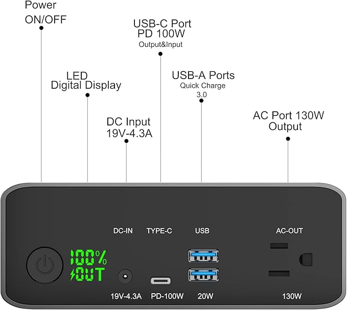 Krisdonia Power Bank with AC Outlet, Portable Laptop Charger Battery Bank USB C 100W Fast Charging, 80000mAh/296Wh Power Station External Battery Pack 130W/110V for Outdoor Camping Home Office