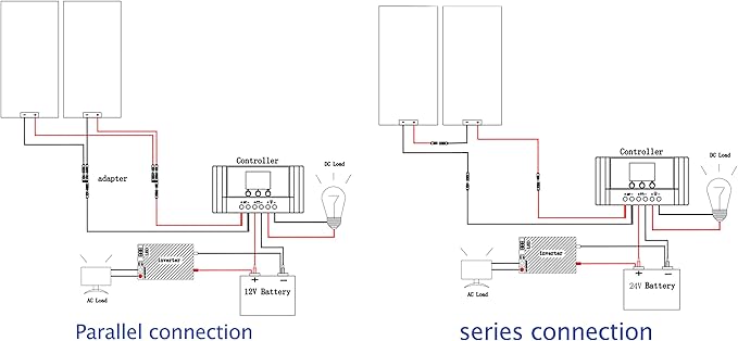 150w 300w Solar Panel (200W Solar Panel)