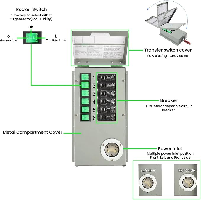 Nature's Generator Elite Gold - PE System:3600W Solar & Wind Powered Pure Sine Wave Off-Grid +2pcs 100W Solar Panel+6 Circuits Transfer Kit