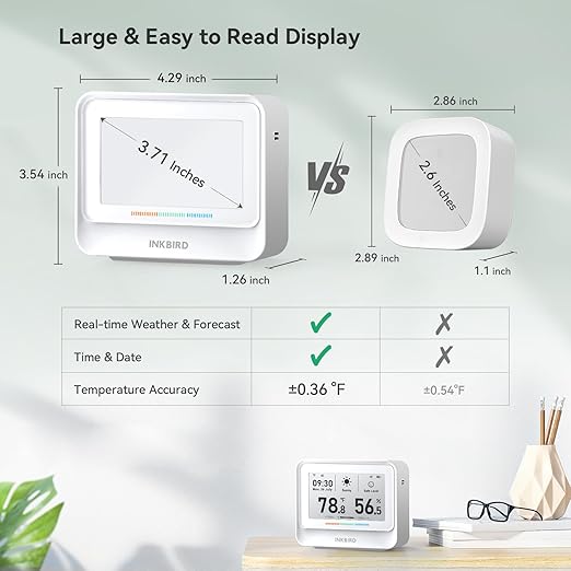 INKBIRD WiFi Thermometer Hygrometer, Temperature and Humidity Sensor with Weather Station, 9-in-1 IBS-TH5 with Electronic Ink Display, 2 Years Free Data Storage Export, Remote Monitor for Room