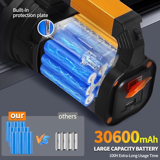 30600MAh Rechargeable Spotlight 2400LM Flashlight Long Lasting 100H Handheld Spotlight IP67 Waterproof Spot Lights with 6 Modes Twin Side Flood Light for Camping Hunting Emergency