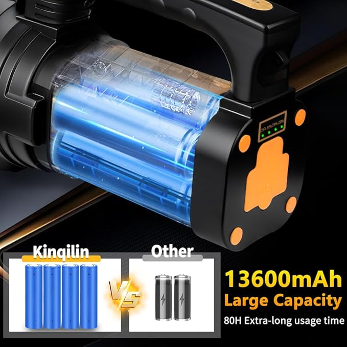 1800LM Rechargeable Spotlight 13600mAh Spotlight Flashlight 80H Long Lasting IP67 Waterproof 3 Modes Spot Light for Outdoor Camping Home Emergency