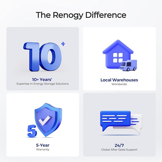 Renogy 12V 20Ah Trolling Motor Lithium Lifepo4 Battery, Built in 20A BMS, IP65 Waterproof Rated, 50% Lighter Deep Cycle Battery for kayaks, scooters, or emergency kits