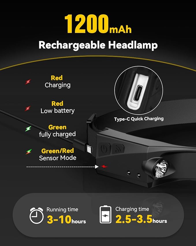 Headlamp Rechargeable 3 Pack, 230° Wide Beam Running Head Lamp Hands Free for Adults, Head Lights for Forehead, Head Flashlight with Hard Hat Clips for Runners, Hunting, Hiking, Camping