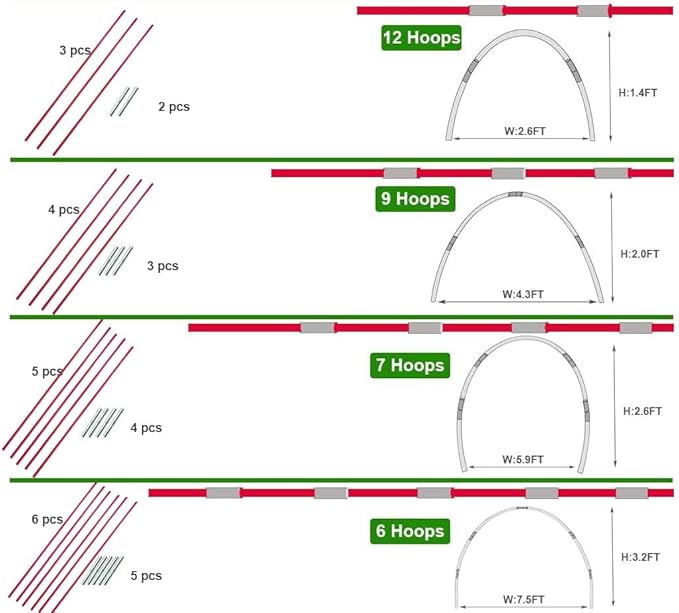 DIY Poles for Bike Tent, Tent Pole Replacement, Tent Bar Support Rod Awning Frame Kit for Hiking and Camping Tarp, Long Approximately 52ft, Diameter - 6.5mm, Plant Grow Tunnel,36 Packs