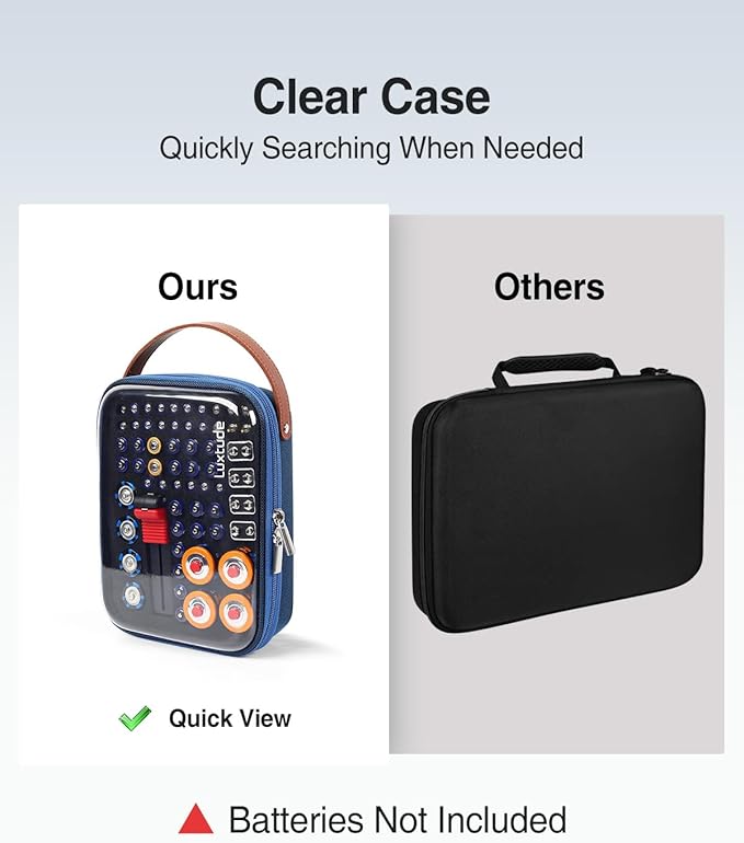 Luxtude Battery Organizer Storage Case with Tester, Clear Batteries Storage Organizers Holds, Hard Battery Holder Organizers, Portable Batteries Case Organizer, Drawer Caddy (Blue)