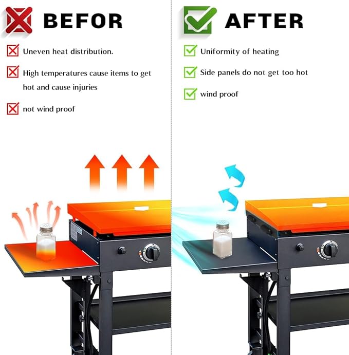 Black 28 inch Wind Guards for Blackstone Griddle, Magnetic Wind Screens, Blackstone Griddle Accessories, Fit with Side Shelf, Lid and Rear Grease Cup, Heat Shield for Side Table.