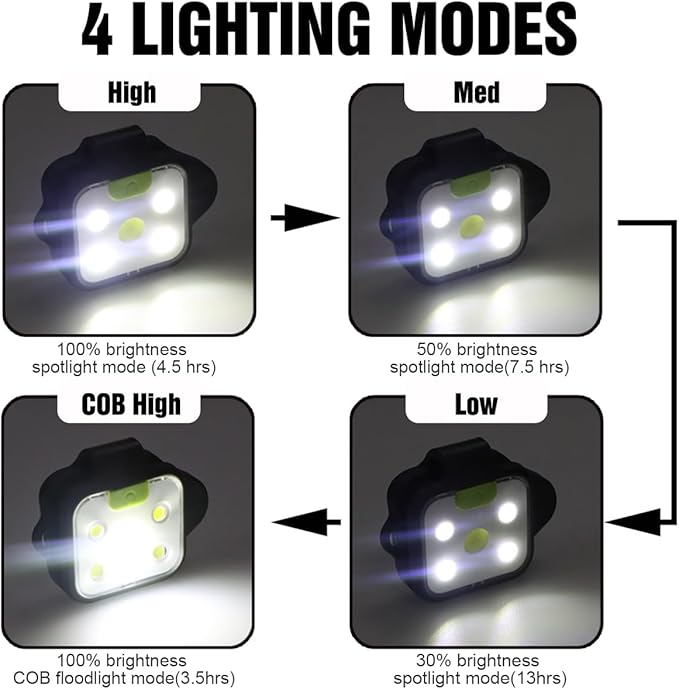 Running Light, 2Pack Reflective Safety-Light for Runners, Rechargeable LED Light, Clip On Running Lights with Runners and Joggers for Camping, Hiking, Running, Outdoor Adventure (Black)
