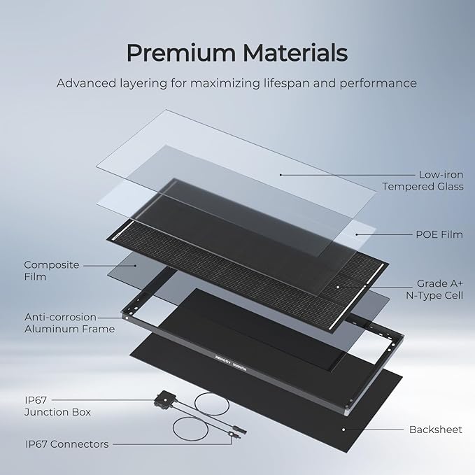 Renogy 120W ShadowFlux Anti-Shading N-Type Solar Panel, 12V 120 Watt Solar Panel 25% High-Efficiency, PV Module Power Charger for RV Marine Rooftop Farm Battery and Other Off-Grid Applications