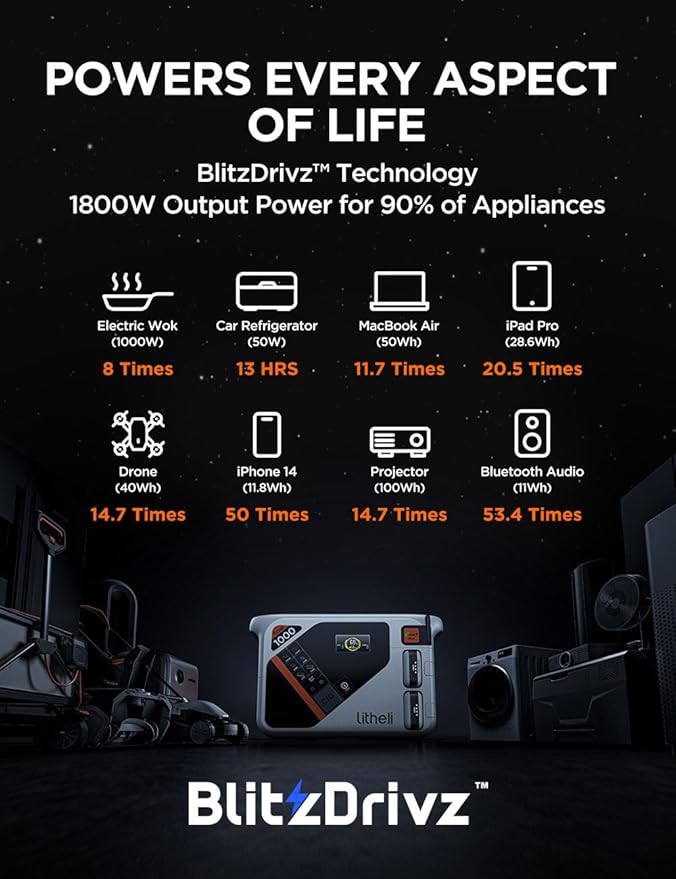 Litheli Portable Power Station Eclair 1000, 1800W Solar Generator, 1069Wh Outdoor Generator, 1H Fast Charging LiFePO4 Power Station for Outdoor Camping, Emergency and RVs(Solar Panels Optional)