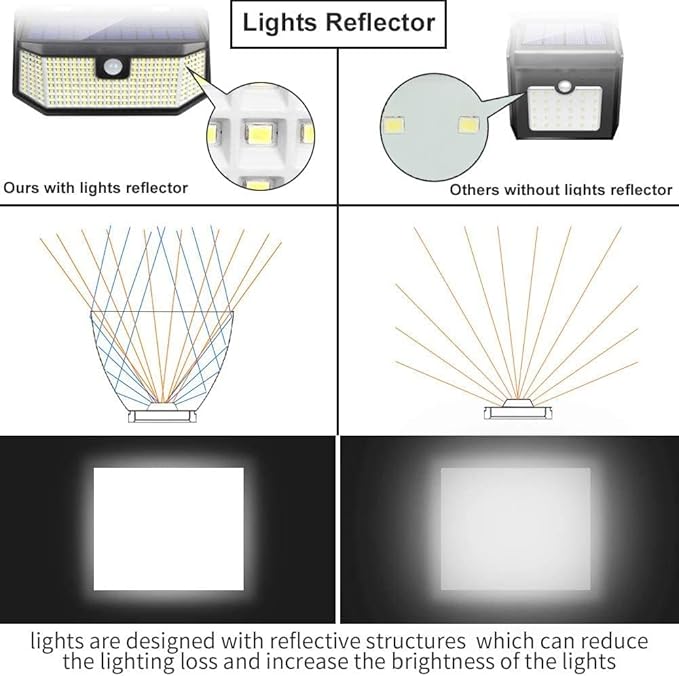 Aootek Solar Lights Outdoor 182 LEDs 2500Lm Solar Motion Sensor Lights IP65 Waterpro of with Wide Anglefor Patio Garden Garage Yard Front Door(2pack)