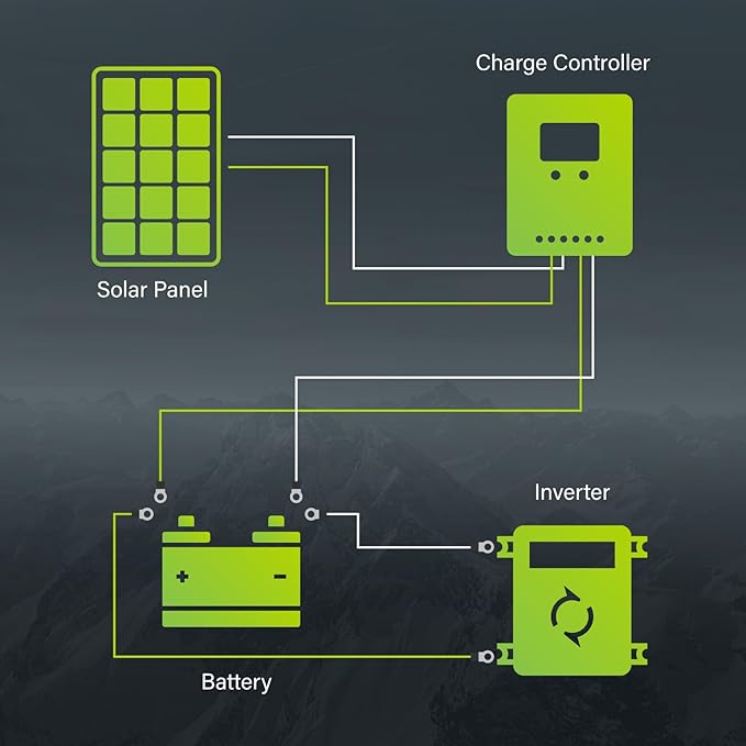 Newpowa 10BB 60 Watt 24 Volt Solar Panel High-Efficiency Monocrystalline PV Module Designed for 24V Off Grid System, Charge Your Battery of RV, Boat, Camper, Trailer, Gate Opener