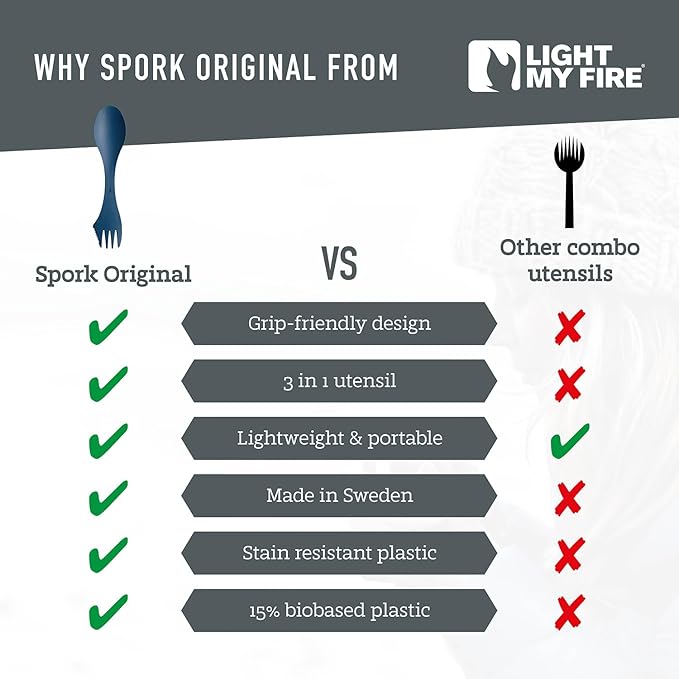Light My Fire Spork Original 10-Pack 3-in-1 Camping Spoon Fork Knife Combo Reusable Travel & Camping Utensils Lunch Spork Outdoor Backpacking Hiking Picnic Utensil BPA Free