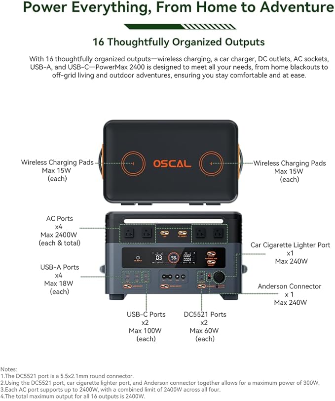 OSCAL 2400W Power Station with 400W Solar Panel PowerMax 2400, 1872Wh Solar Generator with 4 AC Outlets (5000W Peak), Fast Charging, APP Control Battery Backup for Home, Camping & RVs