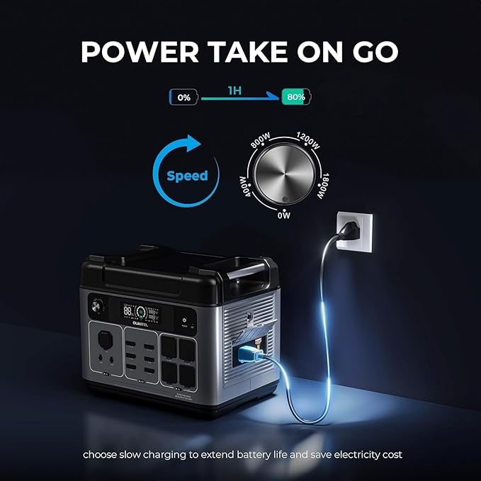 OUKITEL P2001 PLUS 2400W Solar Generator with 200W Solar Panel 2048Wh Power Station Fast Charging APP Control Emergency LiFePO4 Battery for Home Backup Camping RVs