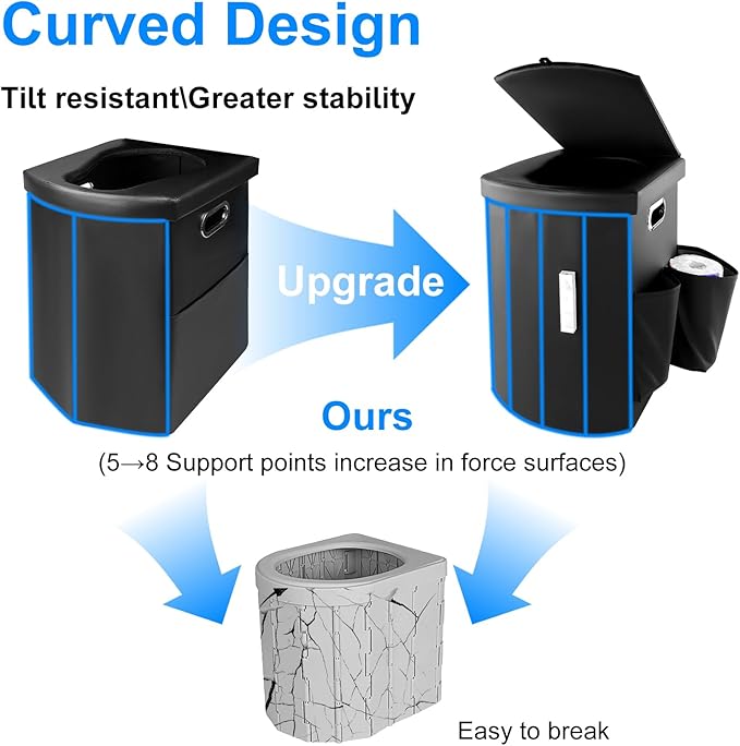 Upgrade XXL Portable Toilet Camping for Adults,17.5" Foldable Camping Toilet Portable, Portative Travel Toilet with Night Sensor Light,Aroma Patch,Handbag for Hiking, Car, Boat, Tent (Back)