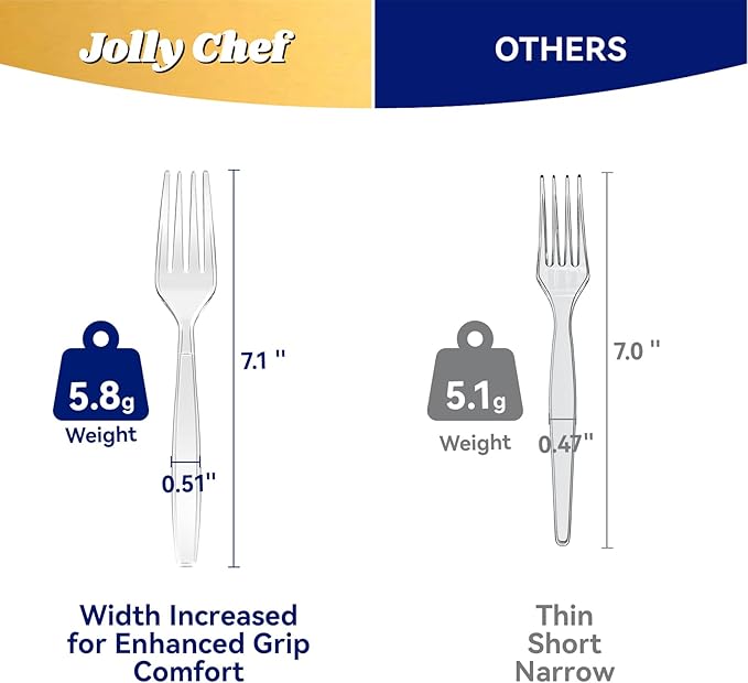 JOLLY CHEF 300 Count Clear Plastic Forks Heavy Duty, 7.1" Heat Resistant Solid and Durable Plastic Forks Disposable, Disposable Bulk Cutlery Perfect for Parties Supply Events Everyday Use