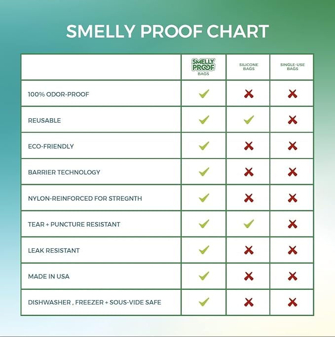 Smelly Proof Reusable Food Storage Bags, 15-Pack, Clear FLAT, 8.5x10