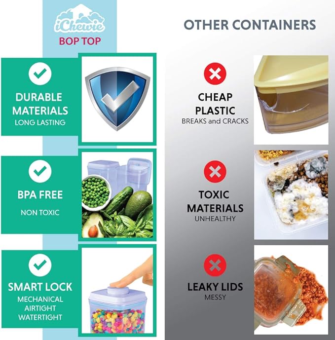 BopTop (1pc - 500ml) Airtight Food Storage Container – Mechanical Silicone Seal Canister - BPA-Free - 0.5Qt