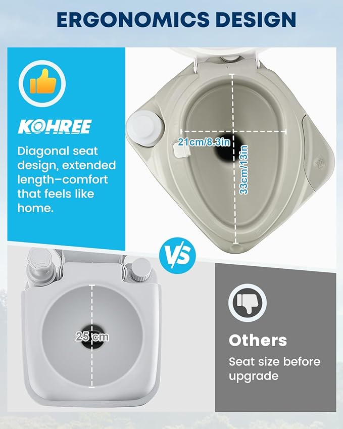 Kohree Portable Toilet for Camping 5.3 Gal: 20L Cassette Toilet Porta Potty for Adults with Diagonal Elongated Bowl Seat - Leakproof Bellows Flush Pump, Large Capacity Camping Toilet for RV Trailer