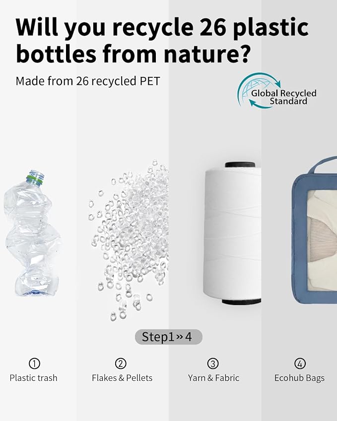 ECOHUB 5 Set Compression Packing Cubes for Suitcases Organiser Bags Set Travel Essentials with Shoe Bag for Traveling Tear-resistant Travel Accessories with ID Tag Expandable Packing Bags(All Blue)