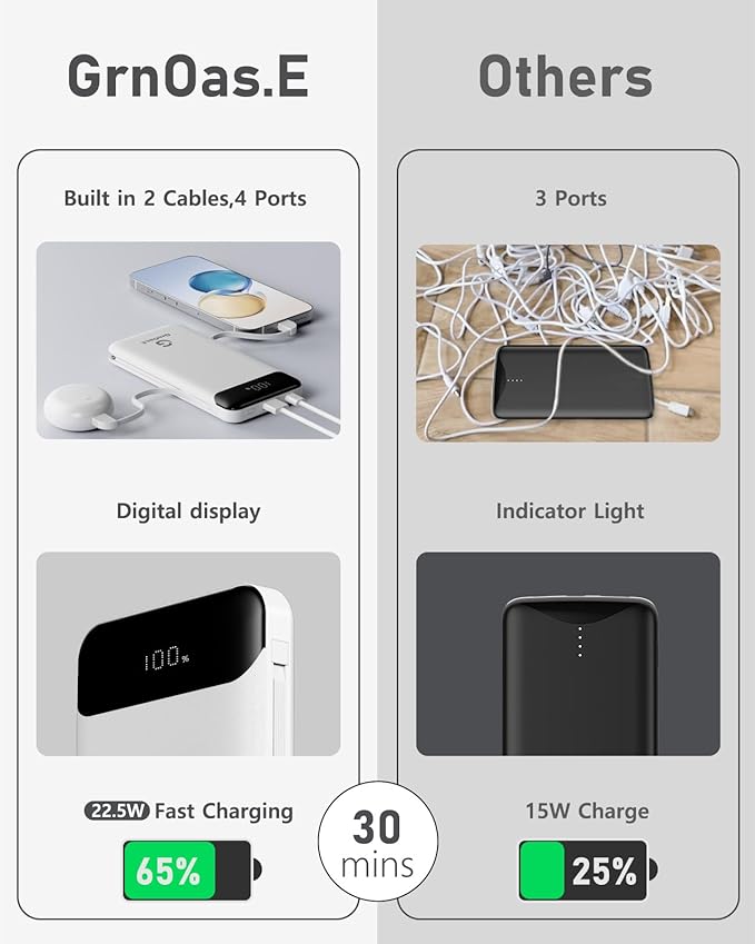 GrnOas.E 2-Pack 10000mAh Power Bank for iPhone,22.5W Fast Charging Portable Charger for iPhone,4 Outputs 3A High Speed Power Bank with Built in Cables,Travel Essentials Battery Pack for iPhone and etc