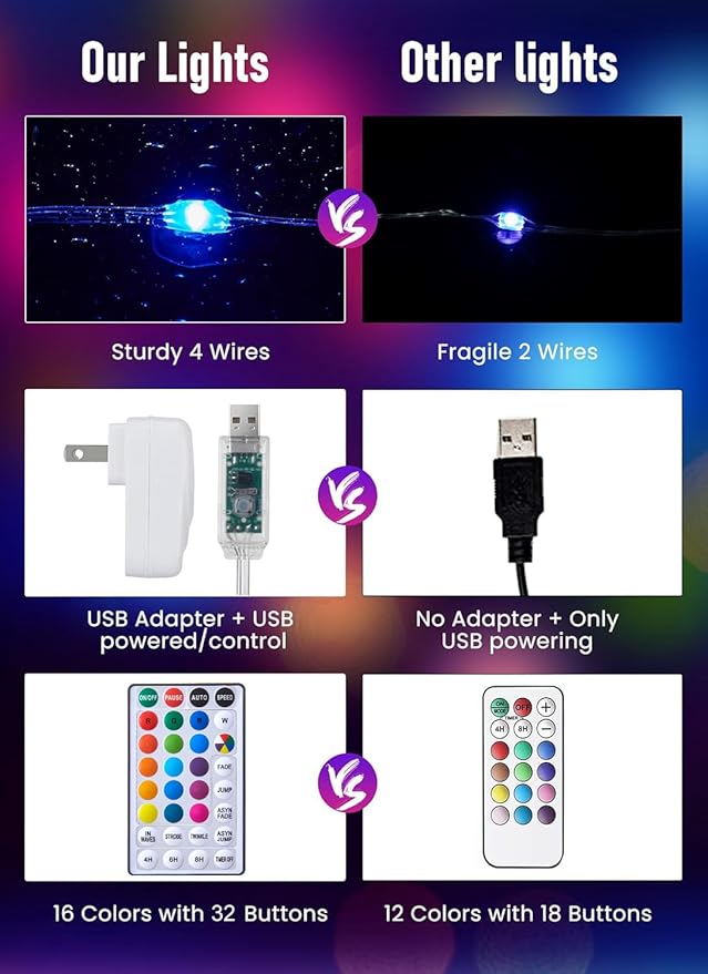 Minetom Color Changing Fairy String Lights: 66 Feet 200 Led Waterproof Twinkle Lights with Remote and Plug and 4 Light Modes for Craft Bedroom Ceiling Wedding Christmas 16 Colors