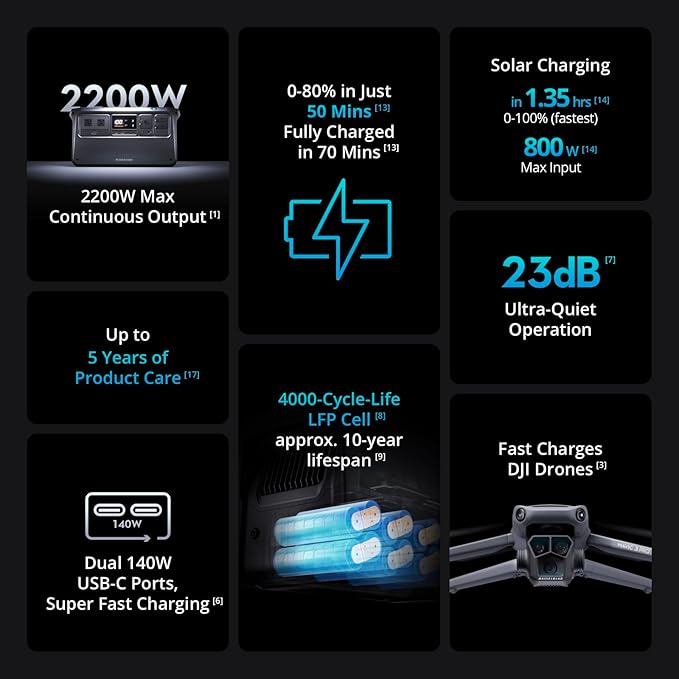 DJI Power 1000 Portable Power Station, 1024Wh Solar Generator with 1x 100W Solar Panel, 4000-Cycle-Life LFP(LiFePO4) Cell, 70-Minute Fast Charging, 2200W Stable Output,Solar Generator for Home Backup