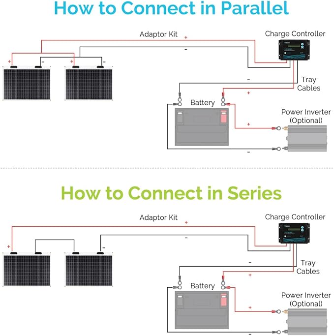 Renogy Flexible Solar Panel 50 Watt 12 Volt Monocrystalline Ultra-Flexible Bendable Mono Off-Grid Charger for Marine RV Cabin Van Car Boat Curve Surfaces