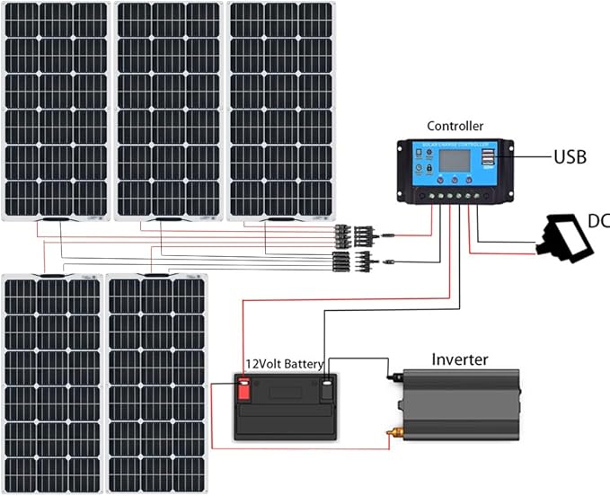XINPUGUANG Flexible Solar Panel 100W 12V Monocrystalline 500W Solar Kit 50A Charge Controller Extension Cable Battery Cable Off-Grid for RV Boat Cabin Tent Car(500W-1)