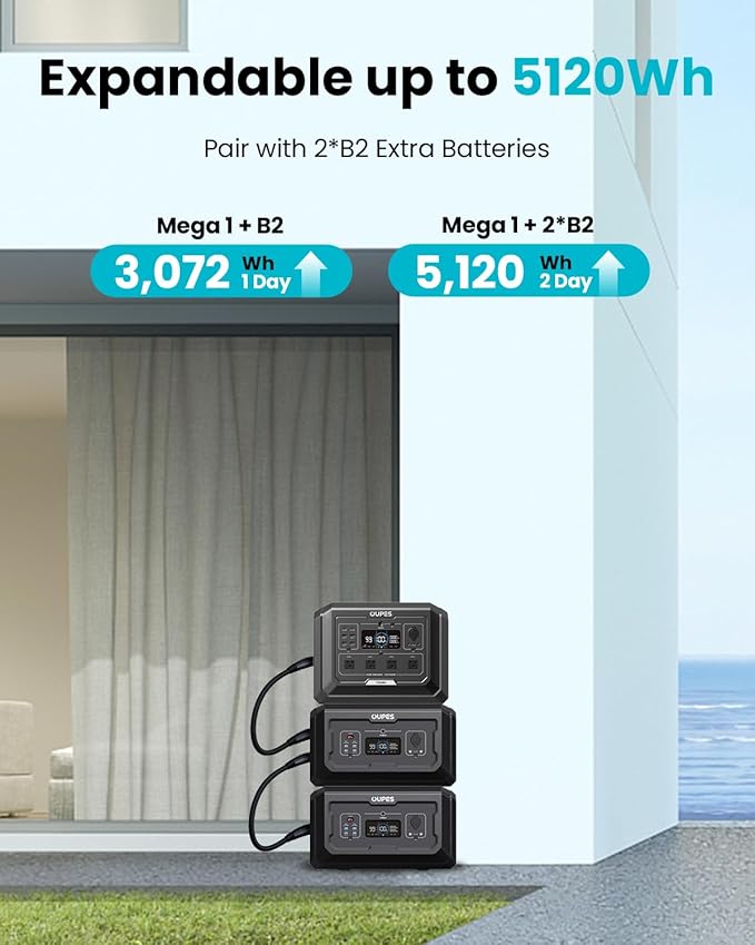 OUPES 3072Wh Mega 1 Power Station Bundle with B2 Extra Battery & 480W Panel Included, 2000W (4500W Peak) LiFePO4 Battery with UPS & APP Control, for 24/7 Off-Grid Power, Power Outage, Blackout, RVs