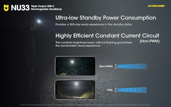 Nitecore NU33 700 Lumen Camping Headlamp, USB-C Rechargeable, Lightweight with White, Red, and Reading LEDs Sticker