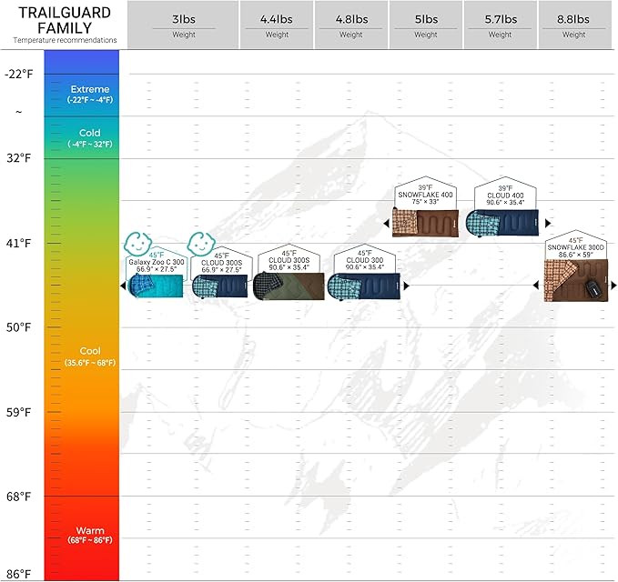 KingCamp Double Sleeping Bag for Adults, Queen Size 2 Person XXL Flannel Sleeping Bag, Waterproof Lightweight Flannel Quilt with 2 Pillows, Perfect for Couples Family Camping Hiking