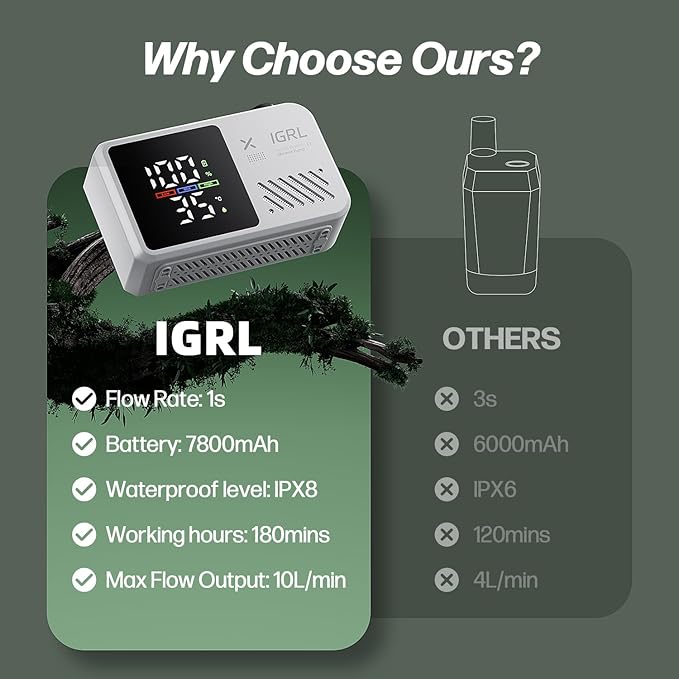 Portable Shower for Camping, Powerful 10L/Min Water Flow, Rechargeable Shower Pump with Bath Sponge, 4 Spray Modes, IPX8 Waterproof, 7800mAh Battery, Ideal for Hiking, Travel, Car Wash, Pet