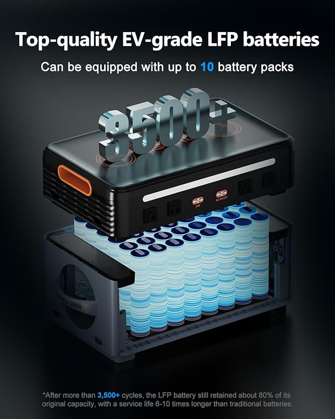 OSCAL 2400W Solar Power Station PowerMax 2400, 1872Wh Expandable LiFePO4 Battery Generator with 4 AC Outlets (5000W Peak), 1400W Fast AC Charging, APP Control Emergency Power Station for Home, RVs