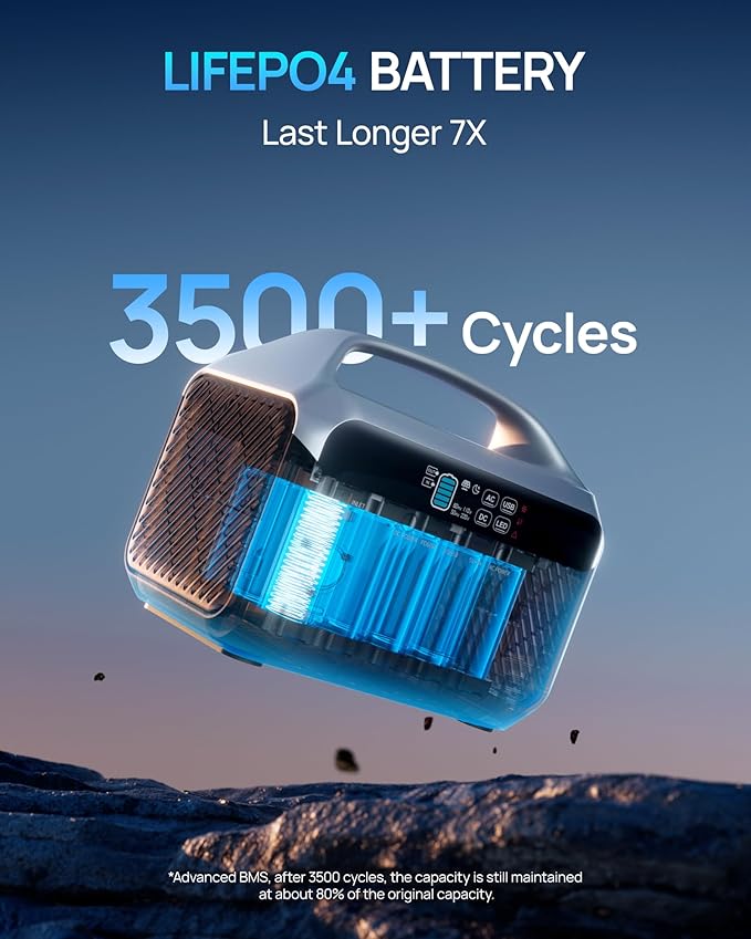 Portable Power Station 600W (1200W Peak), 576Wh Solar Generator, LFP Battery 1.5Hour Fast Charging, Power Bank for Home & Emergency Backup, Hurricane, CPAP (Solar Optional)