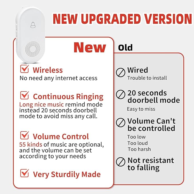 Wireless Caregiver Pager SOS Call Button for Elderly Monitoring 1000+ Feet Life Alert，Emergency Alert System Call Bell for Nurse Patient Disabled 2 Waterproof Transmitter & 1 Plugin Receiver