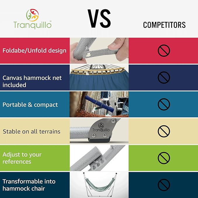 Tranquillo Ultimate Relaxation Portable Hammock Stand with Cotton Canvas, Spreader Bar, Quick Fold Unfold in 30 Seconds Steel Frame Hammock 600 lbs Capacity Hammock Set, White Frame, Blue