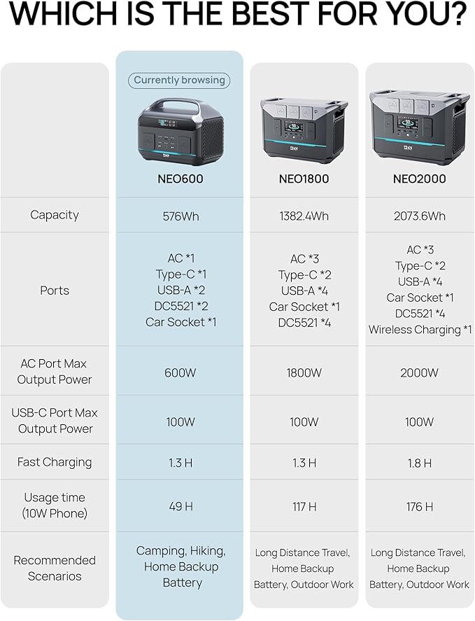 Portable Power Station 600W (1200W Peak), 576Wh Solar Generator, LFP Battery 1.5Hour Fast Charging, Power Bank for Home & Emergency Backup, Hurricane, CPAP (Solar Optional)