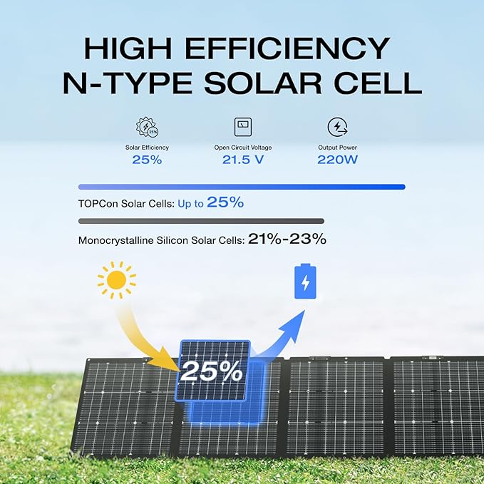 EF ECOFLOW 220W Portable Solar Panel, Bifacial Design Up to 25% Conversion Efficiency N-Type Solar Cell, with Adjustable Kickstand, IP68 Waterproof, Foldable Solar Panel for Camping RVing Home Backup
