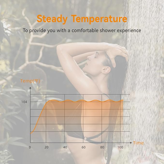 Portable Propane Water Heater for Camping Shower, Built-in 4000mAh Rechargeable Battery with Thermostatic Control and Overheating Protection, Tankless Water Heater for Outdoor Shower with Pump