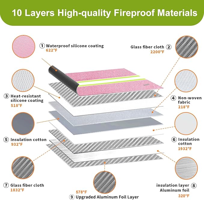 Upgraded Fireproof Money Bag, 10 Layers of Heat Insulated Materials, 6500F Fireproof, Waterproof Zipper, Reflective Strip, Document Bag with Handle for Cash, Important Documents