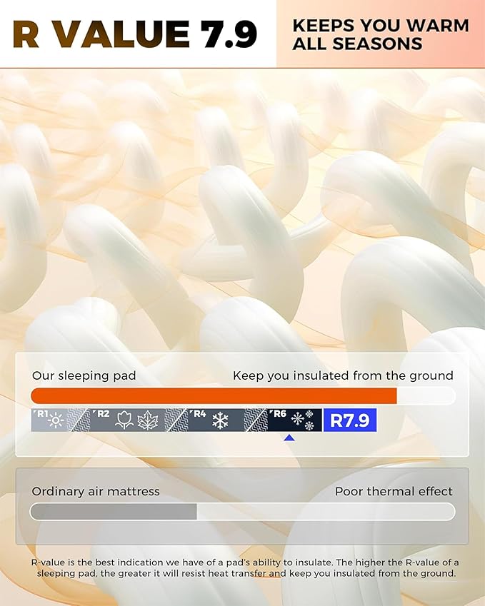 KingCamp Self Inflating Sleeping Pad, R 7.9 Air & Foam Sleeping Pad for Camping All Seasons, 3" Thick Single Camping Mattress for Camp Tent Outdoor Car, PVC Free (Black)