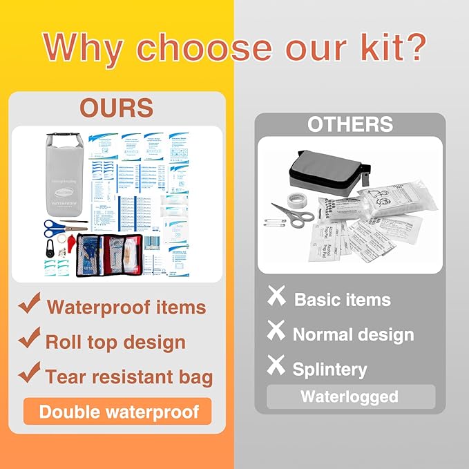 Waterproof First Aid Kit Roll Top Boat Emergency Kit with Waterproof Contents for Fishing Kayaking Boating Swimming Camping Rafting Beach Light Grey